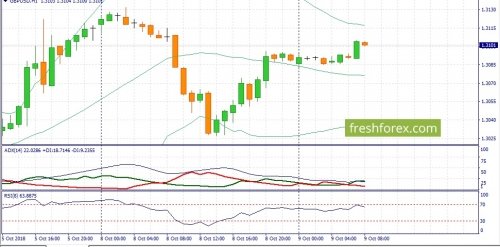 forex-fundamental-analysis-09-10-2018-2.jpg