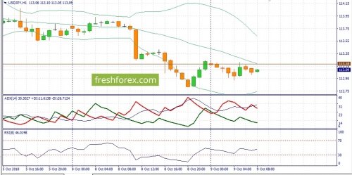 forex-fundamental-analysis-09-10-2018-3.jpg