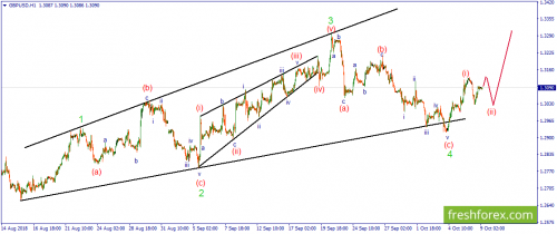 forex-wave-09-10-2018-2.png