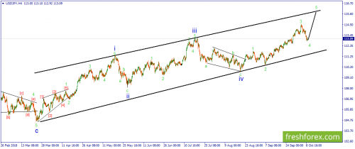 forex-wave-09-10-2018-3.png