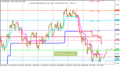 forex-trading-09-10-2018-1.png