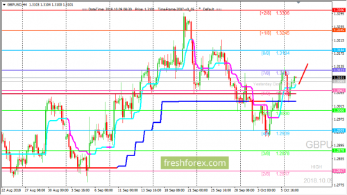 forex-trading-09-10-2018-2.png