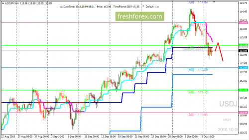 forex-trading-09-10-2018-3.png