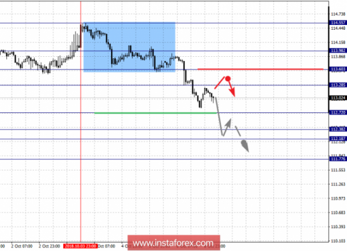 forex-fractal-analysis-09-10-2018-4.png