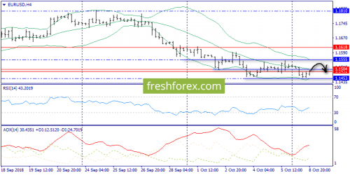 forex-trend-09-10-2018-2.png