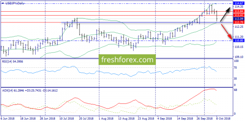 forex-trend-09-10-2018-7.png