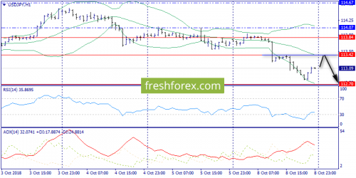 forex-trend-09-10-2018-9.png