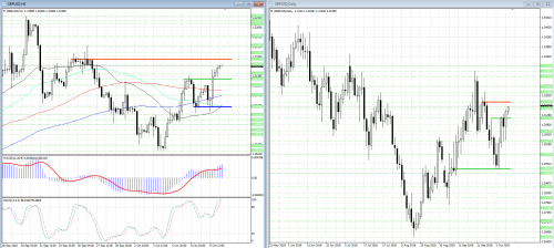 forex-analysis-gbpusd-10-10-2018.png