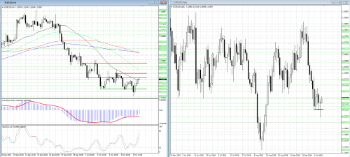 forex-analysis-eurusd-10-10-2018.png