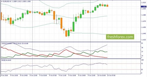 forex-fundamental-analysis-10-10-2018-1.jpg