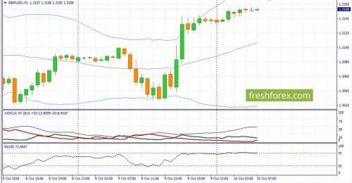 forex-fundamental-analysis-10-10-2018-2.jpg