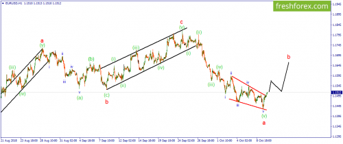 forex-wave-10-10-2018-1.png