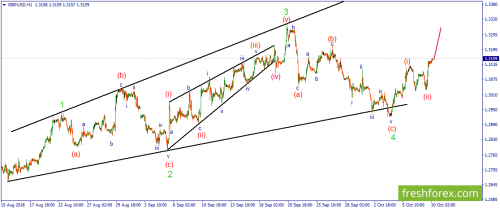 forex-wave-10-10-2018-2.png