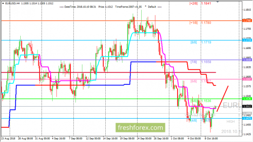 forex-trading-10-10-2018-1.png