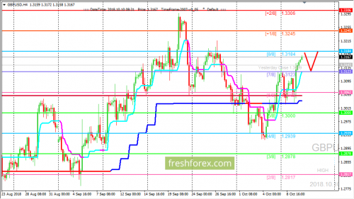 forex-trading-10-10-2018-2.png