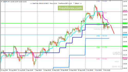 forex-trading-10-10-2018-3.png