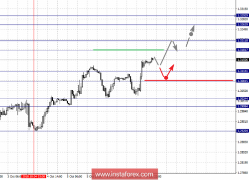 forex-fractal-analysis-10-10-2018-2.png