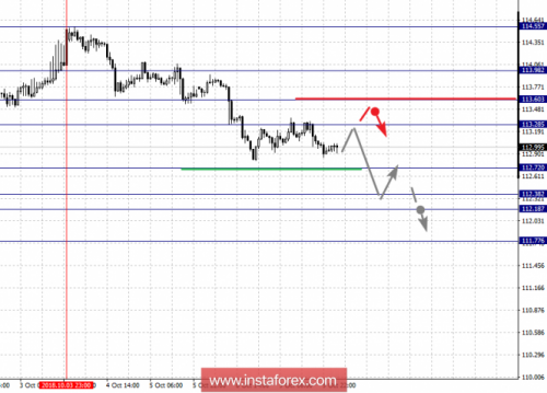 forex-fractal-analysis-10-10-2018-4.png
