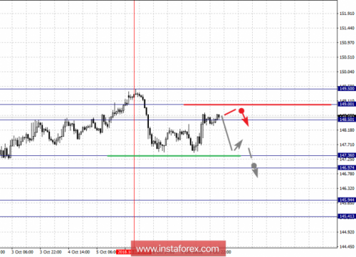 forex-fractal-analysis-10-10-2018-8.png