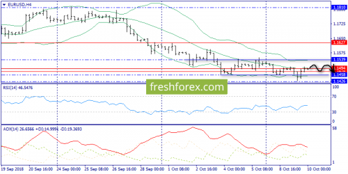 forex-trend-10-10-2018-2.png