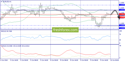 forex-trend-10-10-2018-3.png