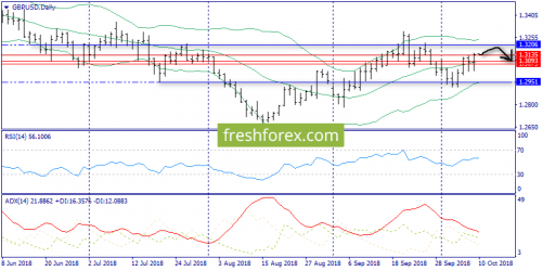 forex-trend-10-10-2018-4.png