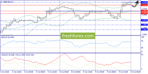 forex-trend-10-10-2018-6.png