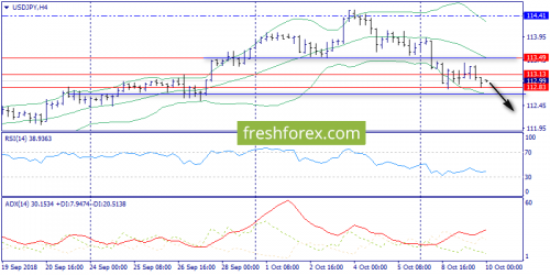 forex-trend-10-10-2018-8.png