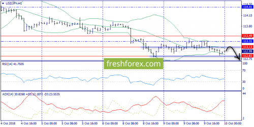 forex-trend-10-10-2018-9.png