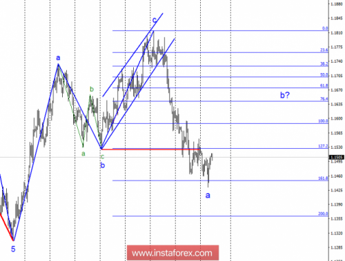 forex-wave-analysis-10-10-2018-1.png