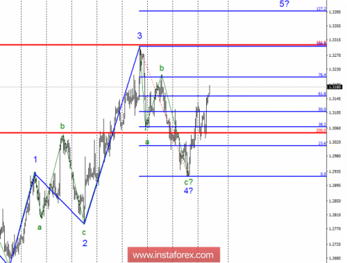 forex-wave-analysis-10-10-2018-2.png