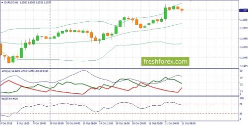 forex-fundamental-analysis-11-10-2018-1.jpg