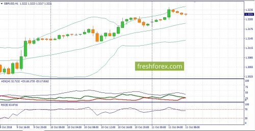 forex-fundamental-analysis-11-10-2018-2.jpg