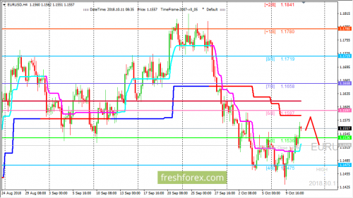 forex-trading-11-10-2018-1.png