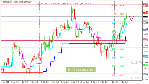 forex-trading-11-10-2018-2.png