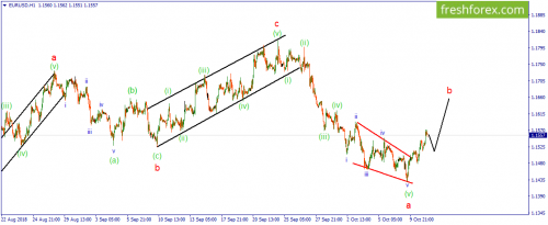 forex-wave-11-10-2018-1.png