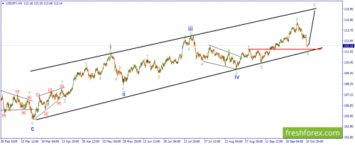 forex-wave-11-10-2018-3.png