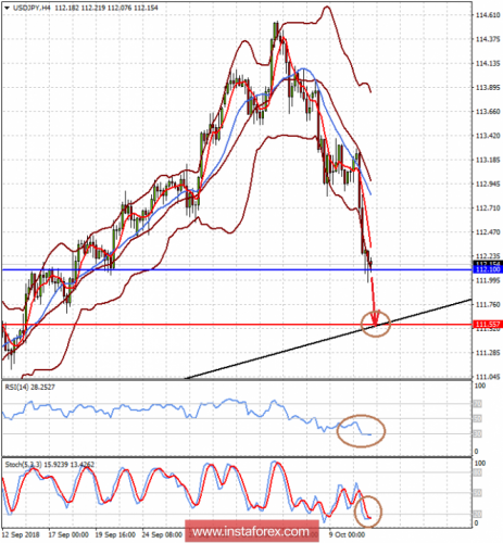 forex-prognosis-11-10-2018-2.png