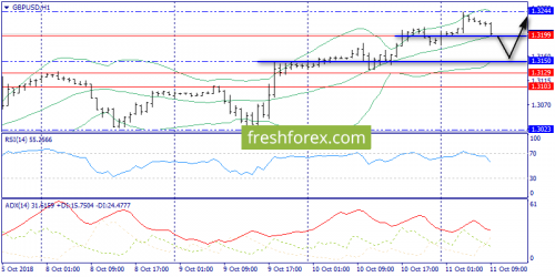 forex-trend-11-10-2018-6.png