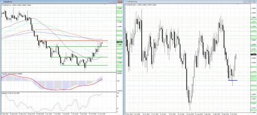 forex-analysis-eurusd-12-10-2018.png