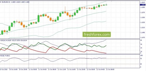 forex-fundamental-analysis-12-10-2018-1.jpg