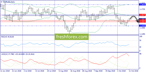 forex-trend-12-10-2018-1.png