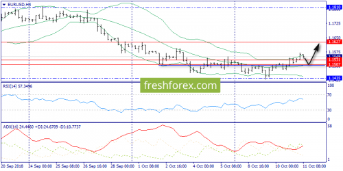 forex-trend-12-10-2018-2.png