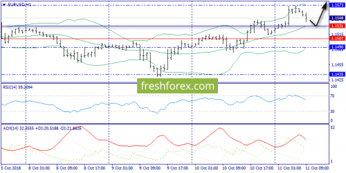 forex-trend-12-10-2018-3.png