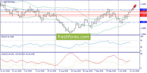 forex-trend-12-10-2018-4.png