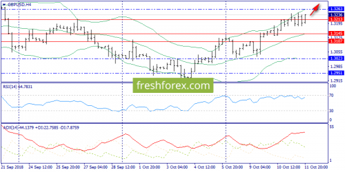 forex-trend-12-10-2018-5.png