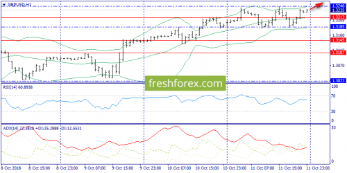 forex-trend-12-10-2018-6.png