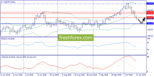 forex-trend-12-10-2018-7.png