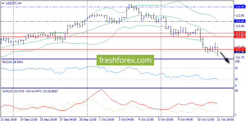 forex-trend-12-10-2018-8.png