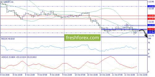 forex-trend-12-10-2018-9.png